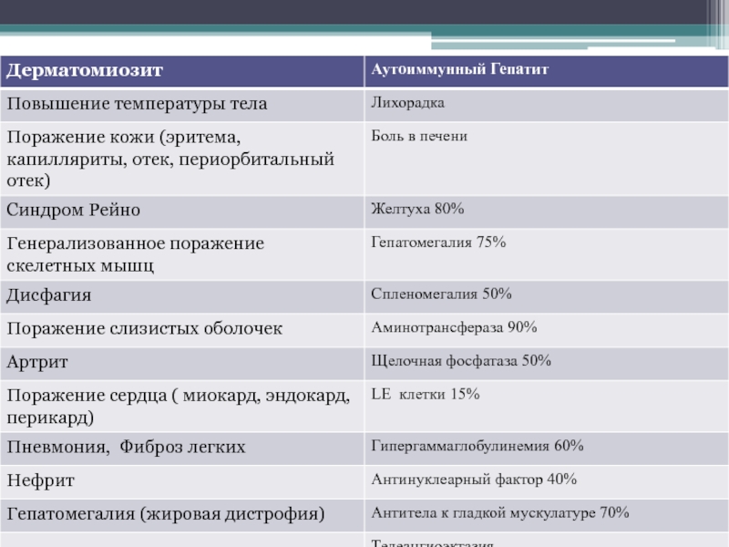 Диф диагностика экзантем презентация