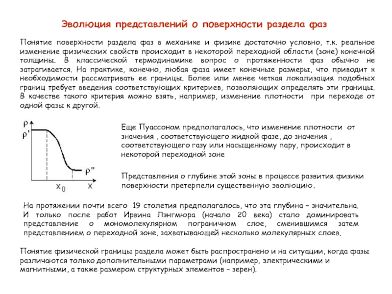 Процесс фазового перехода