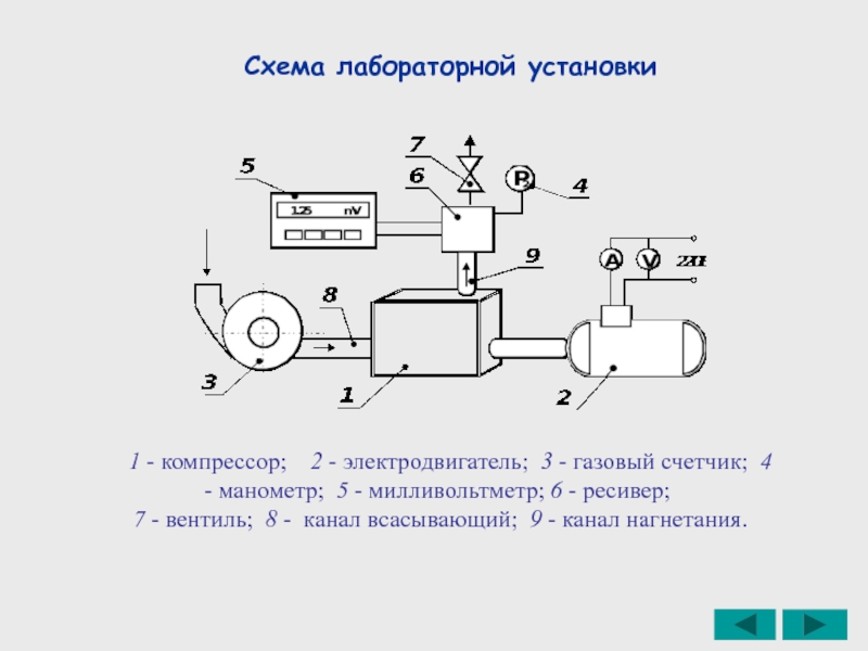 Схема лабораторной установки