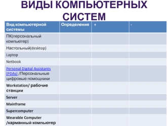 Виды компьютерных систем