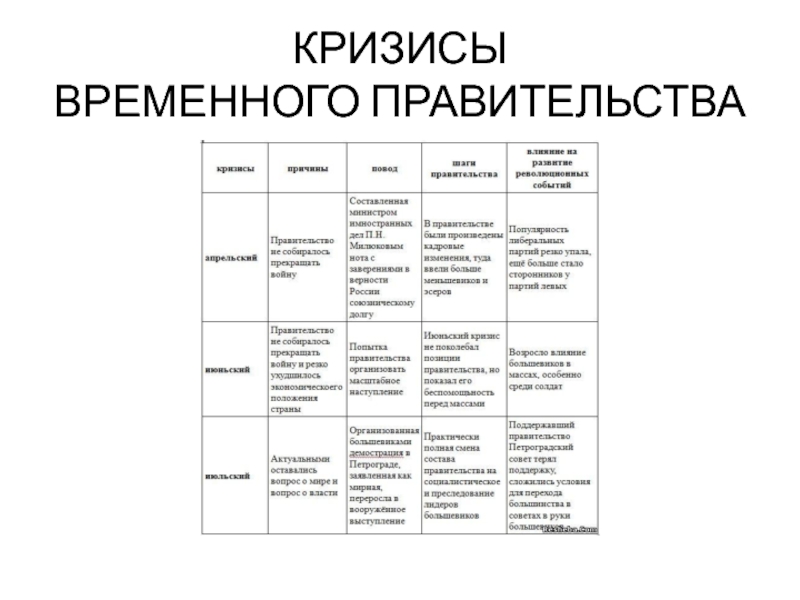 Кризисы временного