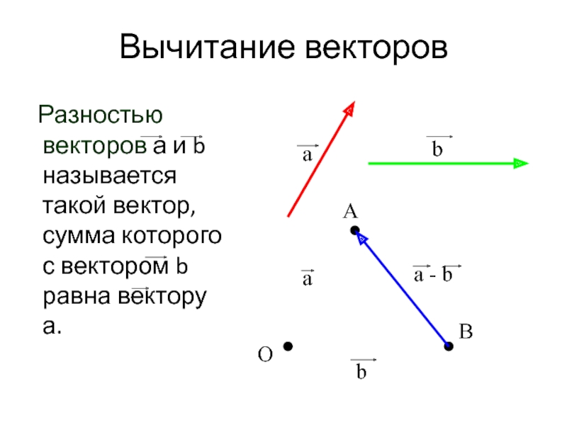 Известно что векторы