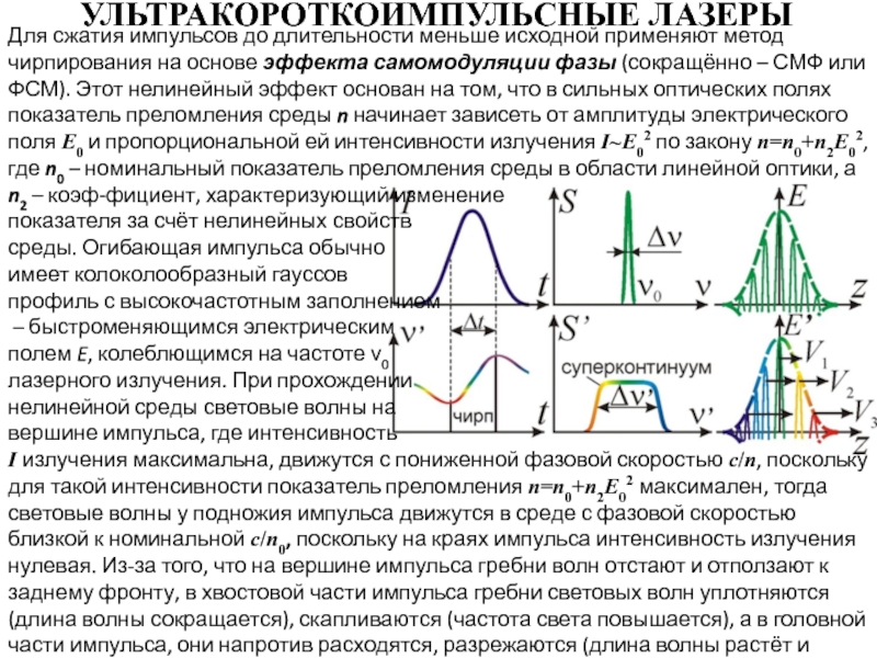 Длина импульса лазера