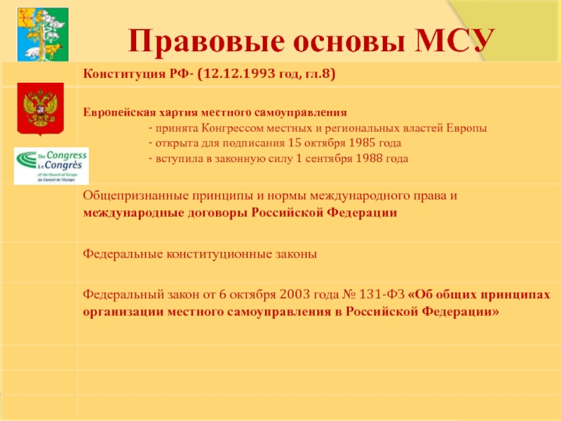 Местное самоуправление народовластия. Правовая основа местного самоуправления. Местное самоуправление в 1993 году. Народовластие и местное самоуправление. Правовые основы МСУ на основе Конституции РФ.