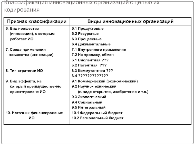 По характеру целей на какие виды подразделяются инновационные проекты