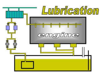 Lubrication engine