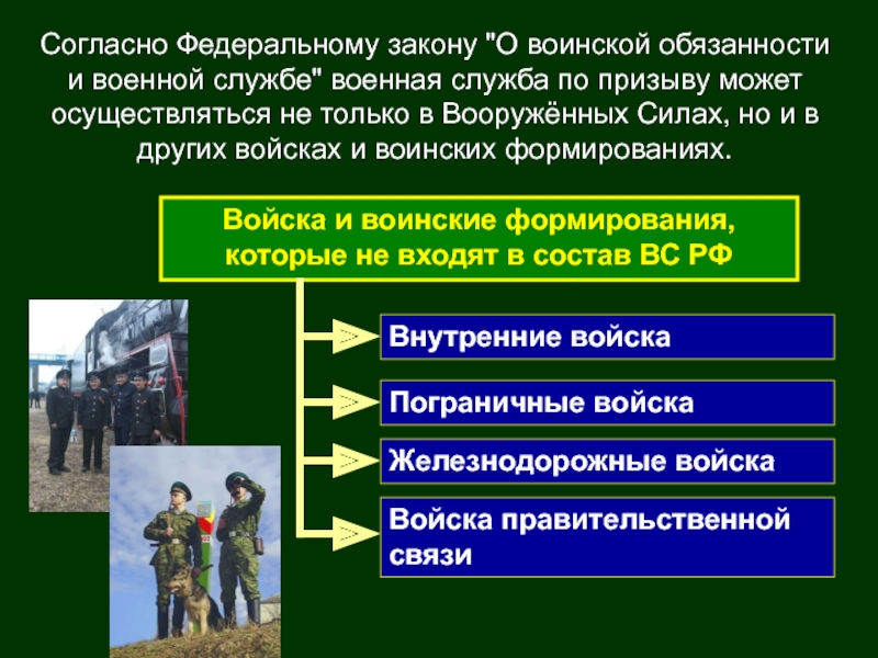 Правовая основа и стадии осуществления воинской обязанности презентация