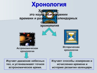 Хронология. Указатели времени