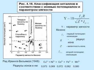 Классификация металлов в соответствии с ионным потенциалом и параметром мягкости