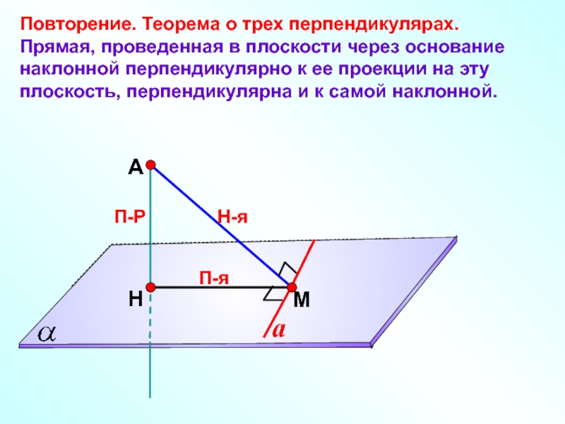 Внесите обозначения на рисунок и укажите перпендикуляр проведенный плоскости