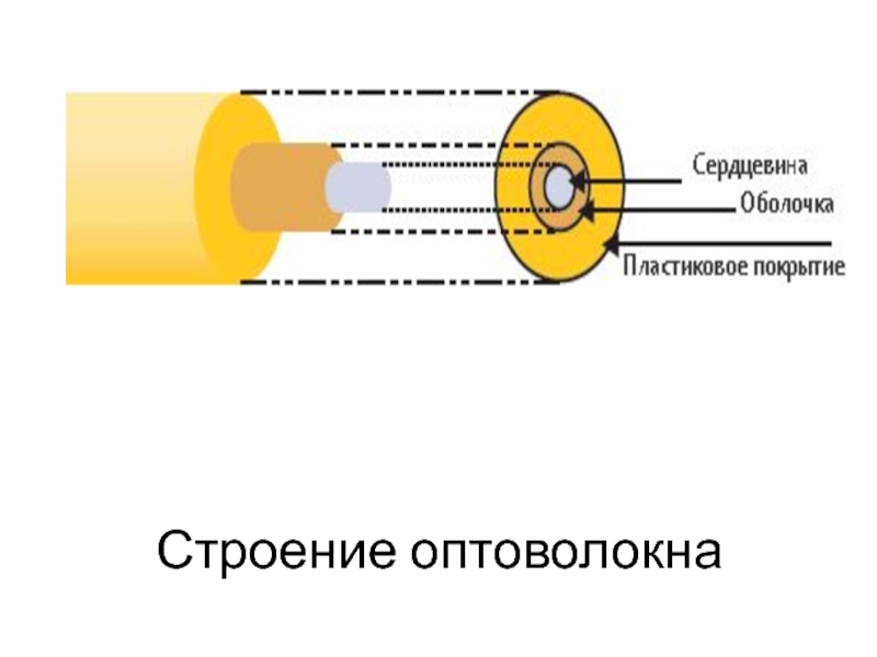 Оптическое волокно рисунок