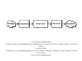 Строение оптоволокна