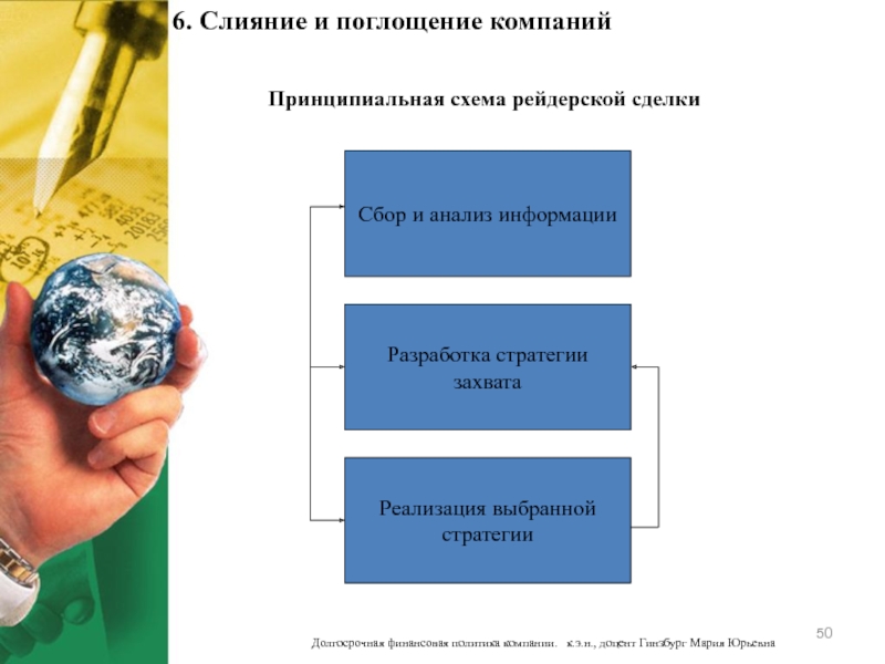 Слияние и поглощение корпораций презентация