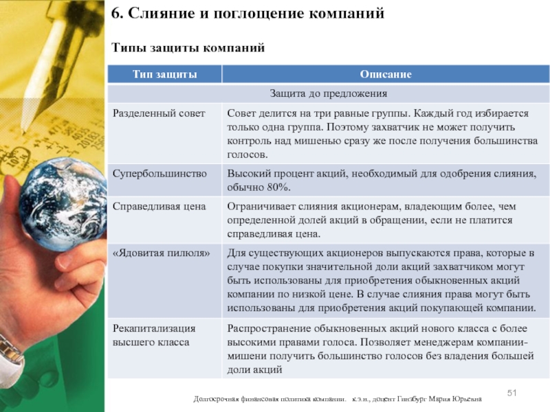 Защита предложение. Рекапитализация высшего класса. Доля акций у поглощаемой компании. Долгосрочная финансовая политика Ван Хорн.