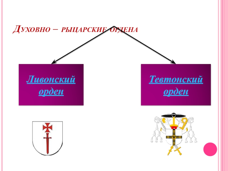 Глава рыцарского ордена. Духовно-рыцарские ордена. Иерархия рыцарских орденов. Орден рыцарей труда. Звания в рыцарских орденах.