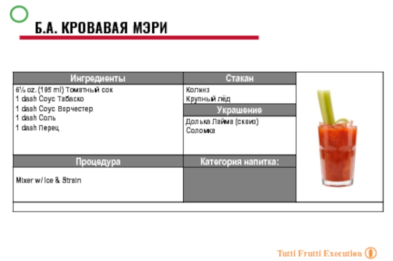 Технологическая карта кровавая мэри