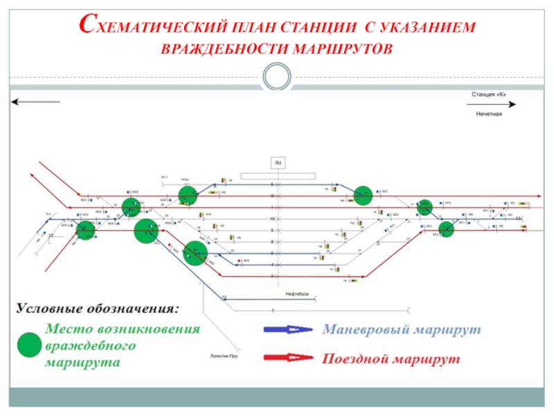 Схематичный план станции