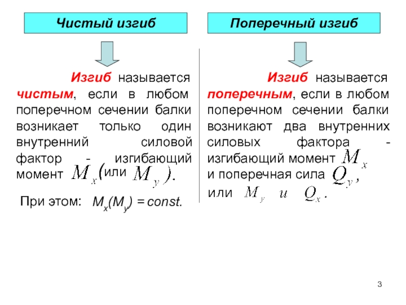 Виды чистых паров. Чистый изгиб техническая механика. Назовите виды изгиба. Чистый изгиб определение. Чем отличается чистый изгиб от поперечного.