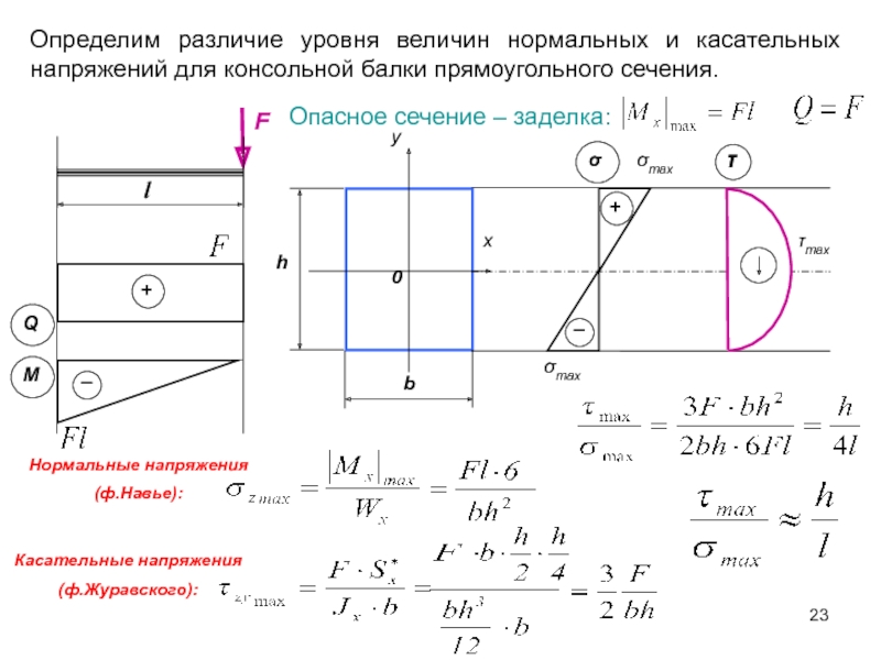 На рисунке показан стержень квадратного сечения длиною