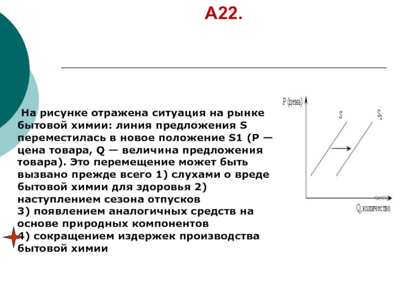 Изменение предложения на рынке бытовой техники