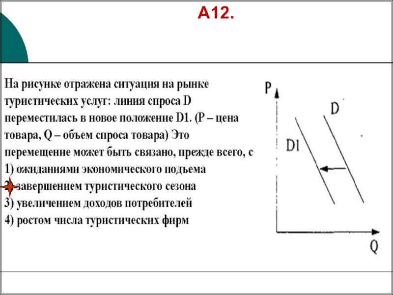 Линия спроса. Выполнить задания на рисунке отражена ситуация на рынке.