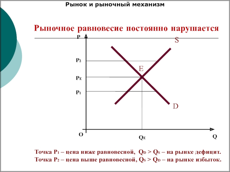 Рыночный дефицит