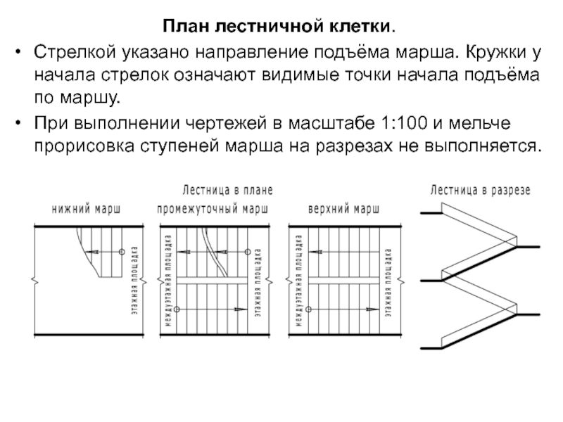 План лестничной клетки