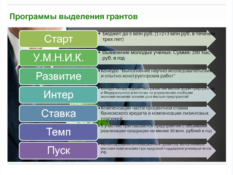 Приложение выделяется. Какие суммы выделяют на грантовые проекты.