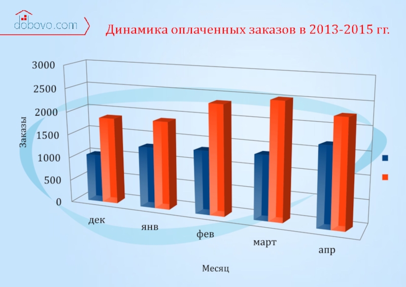 2015 гг