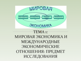 Мировая экономика и международные экономические отношения: предмет исследования