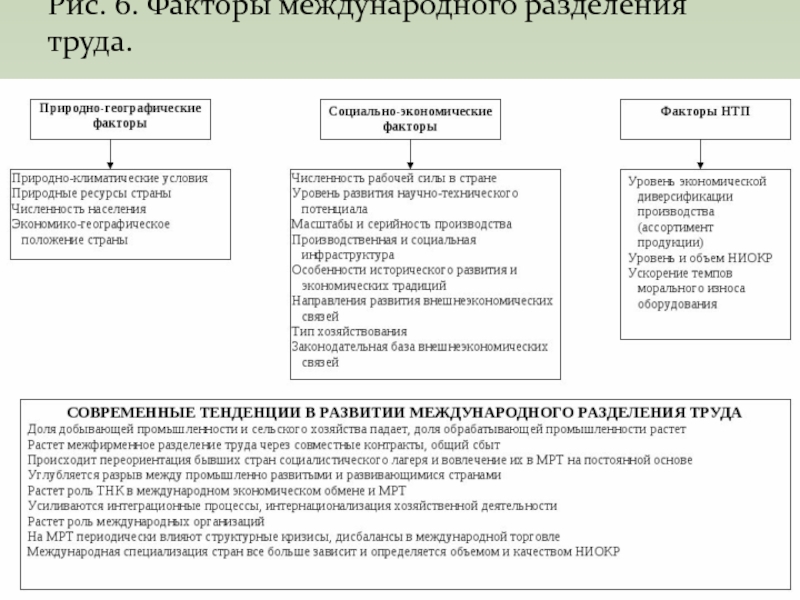 Международное разделение труда карта