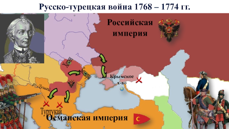 2 русско турецкая. Русско-турецкая, 1768-1774, Екатерина 2.. Русско-турецкая война Екатерина 2. Екатерина 2 и Османская Империя. Русско-турецкая война 1768-1774 Туртукай.