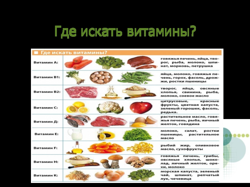 Витамины узнать