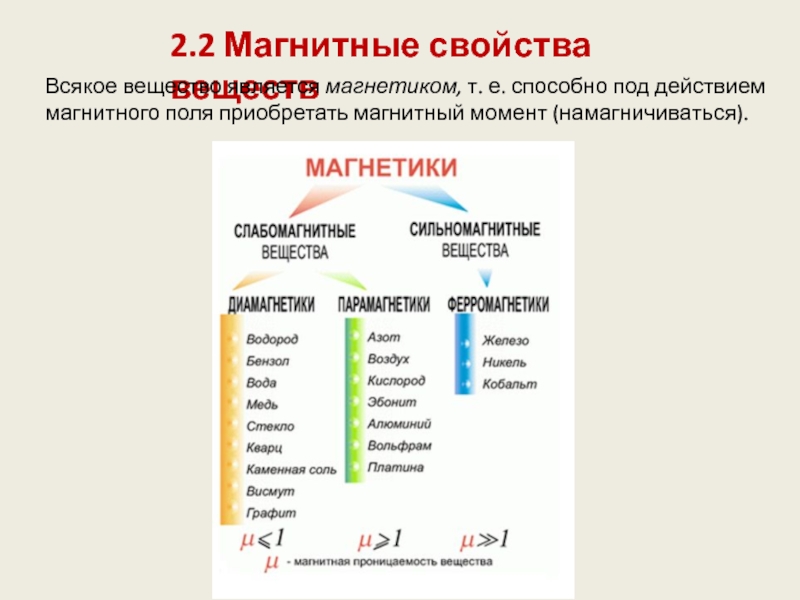 Презентация 11 класс магнитные свойства вещества