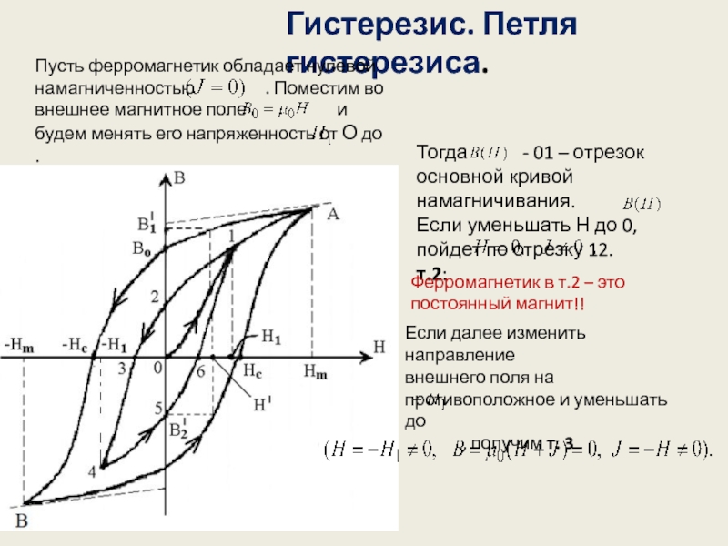 Петля гистерезиса