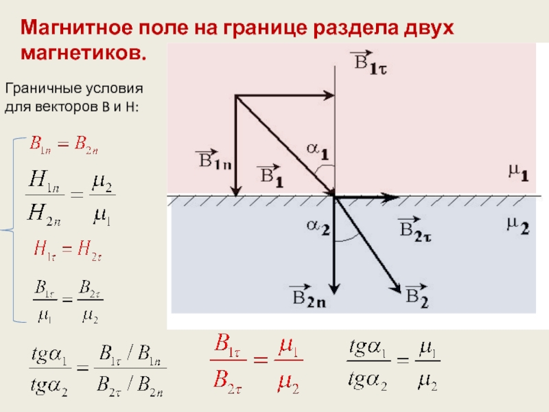 H в магнитном поле