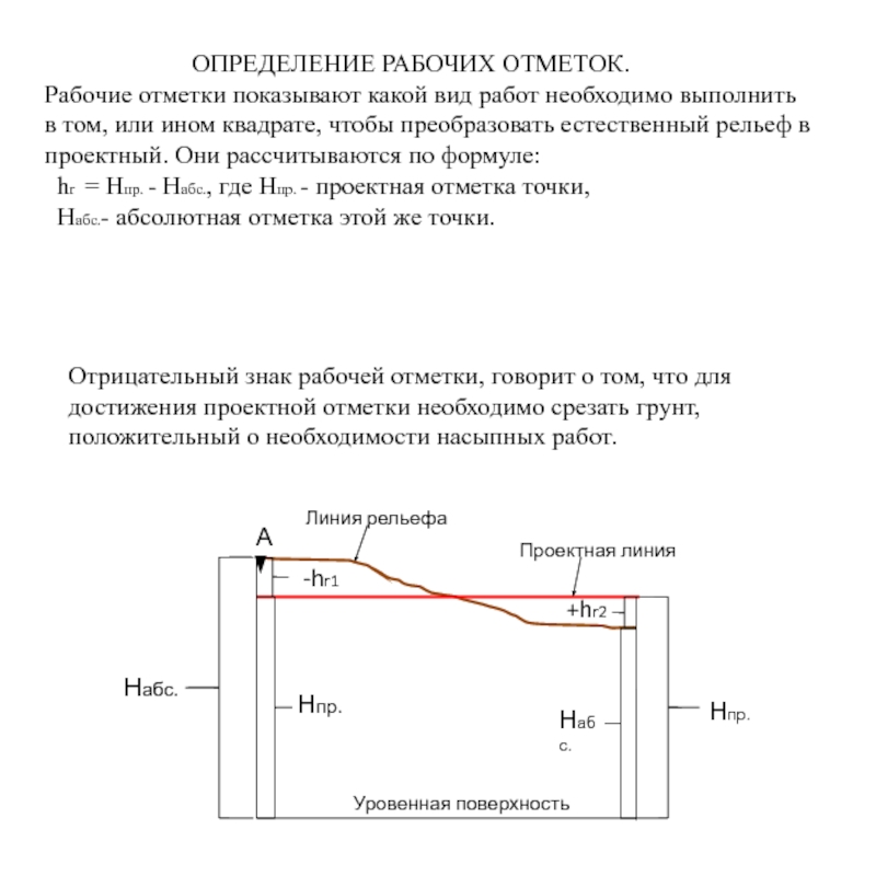 Отметки земли называются