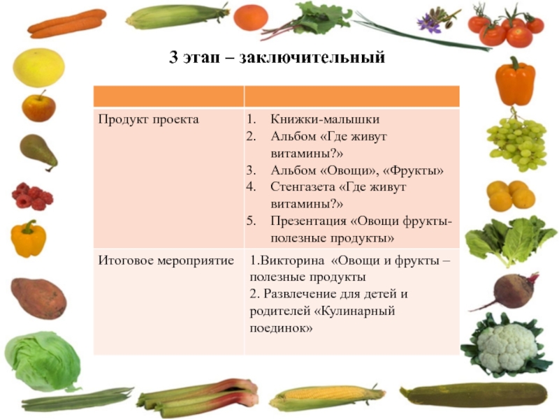 Реферат Витамины В Овощах