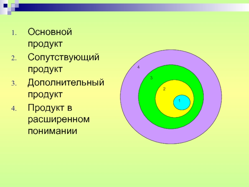 Дополнительный продукт