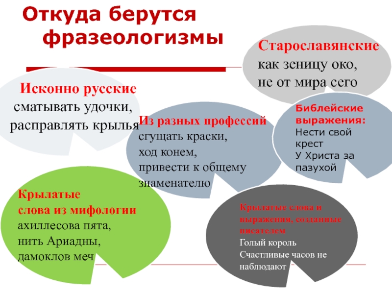 Источники фразеологизмов 6. Источники фразеологизмов. Откуда берутся фразеологизмы. Основные источники фразеологизмов. Фразеологизмы из профессий.