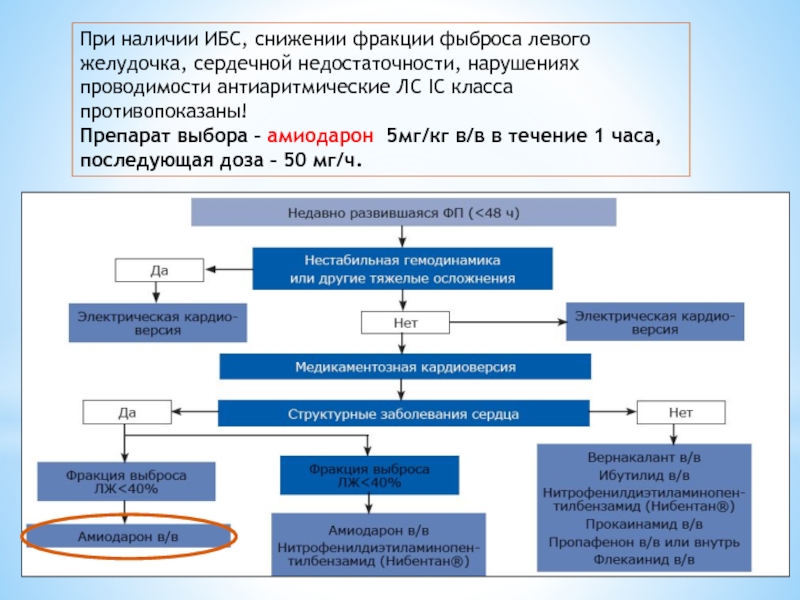 Схема abcd при ибс