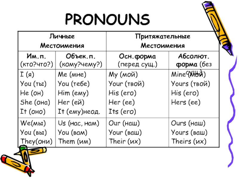 Absolute pronouns