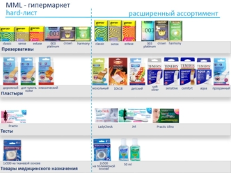 Продаваемые позиции в MML