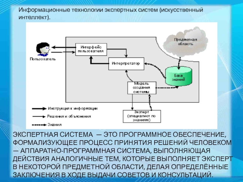 Реферат: ИТ ППР в сфере высшего образования