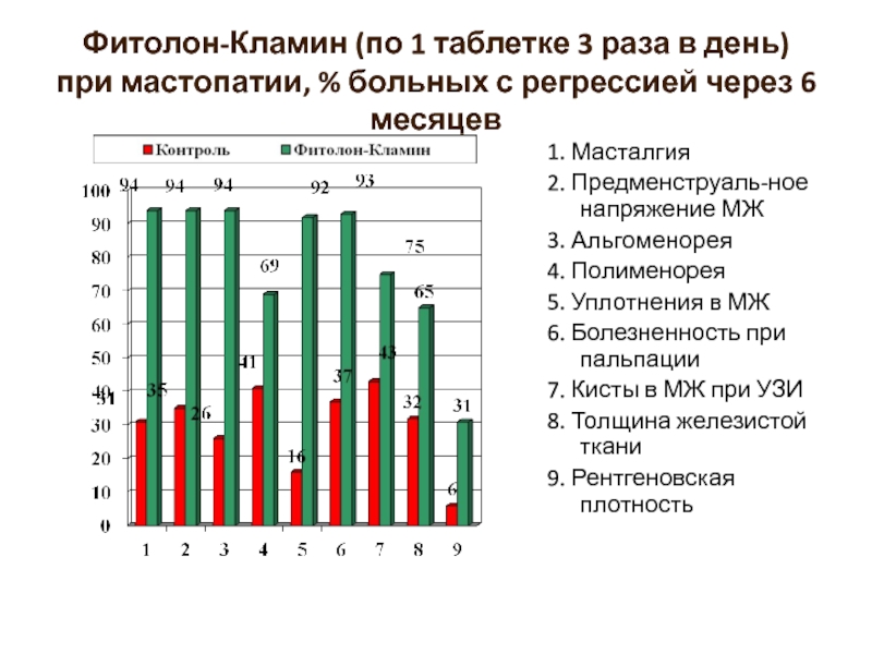 Полименорея это