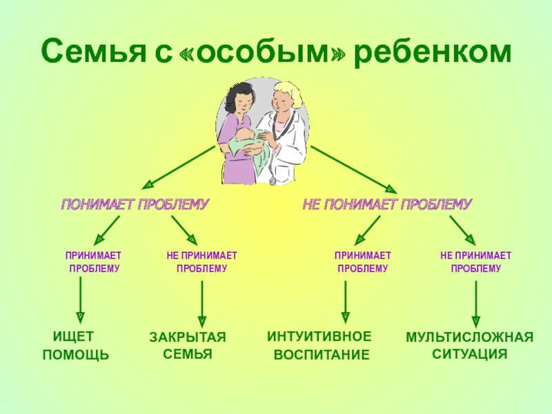 Организация особая семья