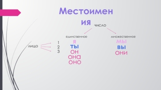 Местоимение