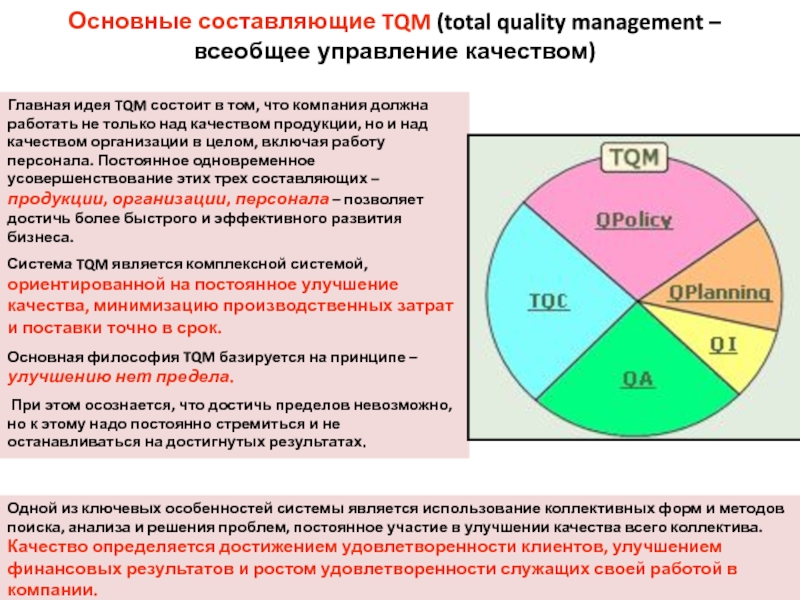 Система tqm. Основные составляющие TQM. Главный принцип системы качества TQM. Основная философия TQM:. Основные составляющие системы TQM.