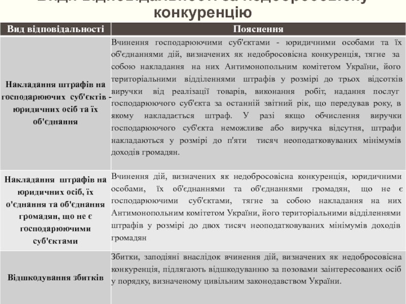 Реферат: Олігополія. Антимонопольне законодавство України