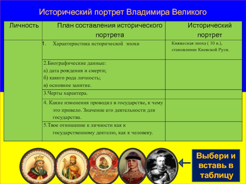 Исторический портрет ярослава мудрого 6 класс по плану